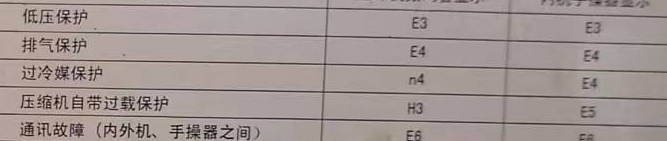 安泽空调电话在哪里找